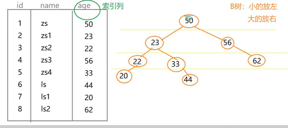 索引执行顺序 Csdn