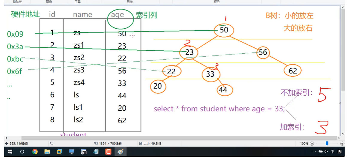 索引执行顺序 Csdn