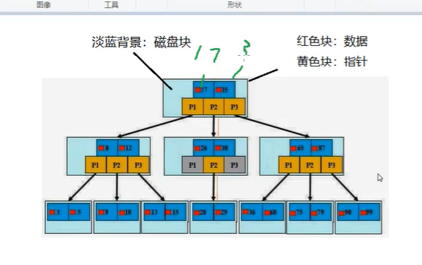 索引执行顺序 Csdn