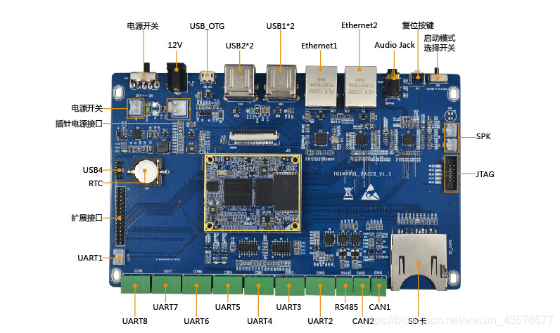 天嵌IMX6UL开发板