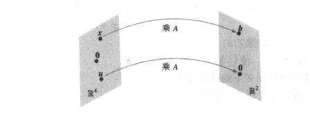 线性变换