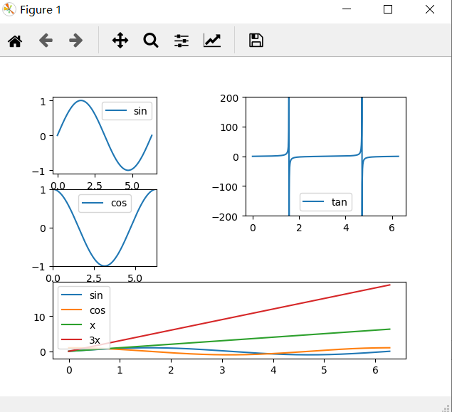 subplot画出三角函数_利用 subplot 函数,在一幅图中绘制标准的六个三角函数(sin、cos、tan、csc、sec-CSDN博客