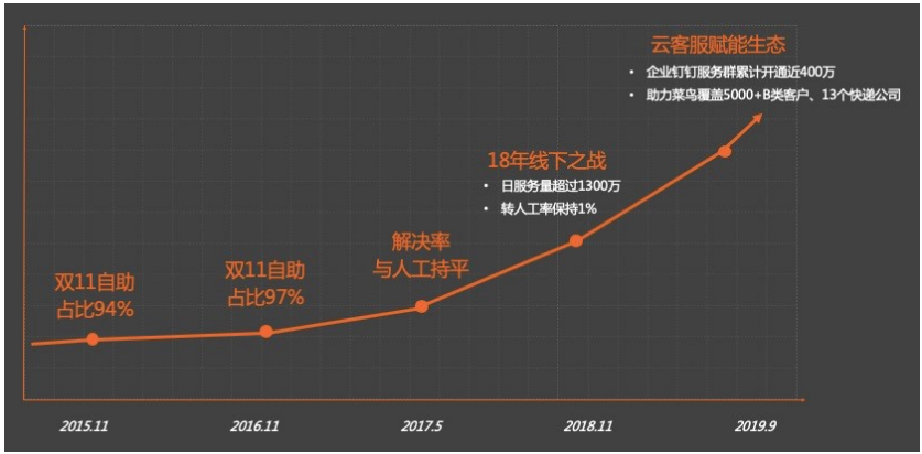 金融行业怎么用AI？蚂蚁金服是这么做的