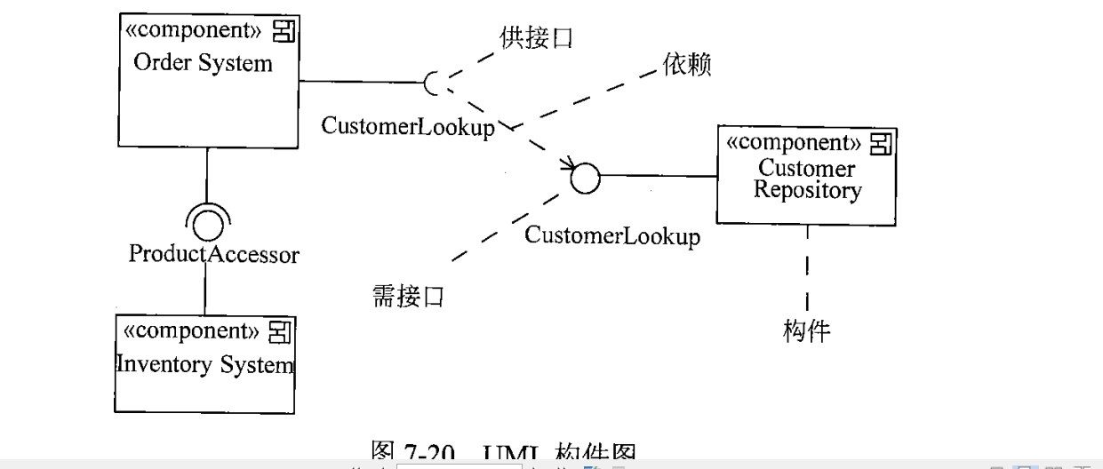 软考考点之UML各种图识别