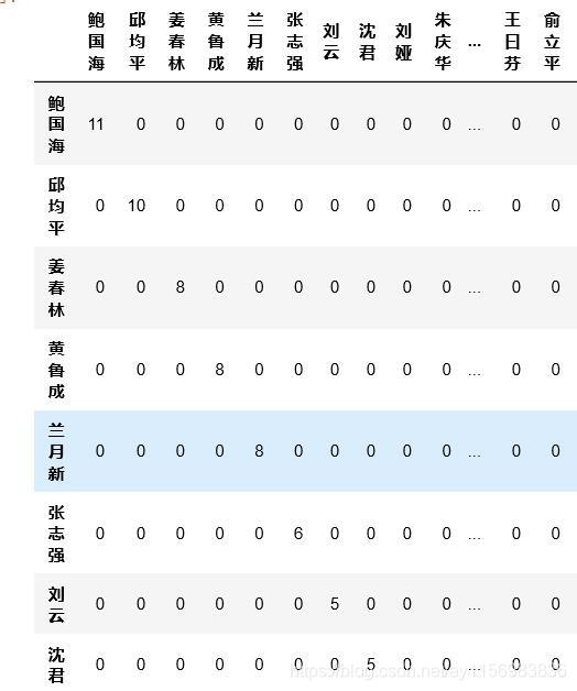 作者矩阵Matrix1