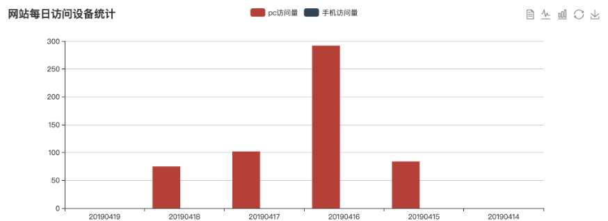 前端：利用Echart实现数据可视化_echart 展示tdengine数据-CSDN博客