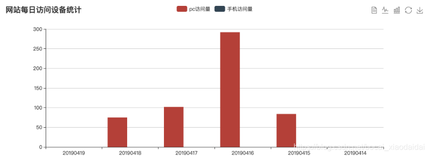 前端:利用Echart实现数据可视化_echart 展示tdengine数据-CSDN博客