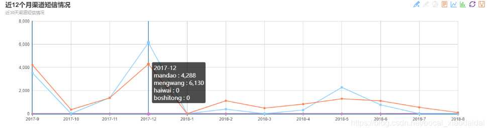 前端:利用Echart实现数据可视化_echart 展示tdengine数据-CSDN博客