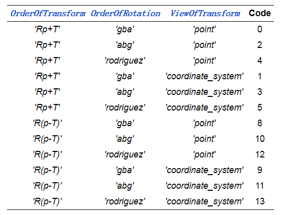 Halcon算子学习：create_pose