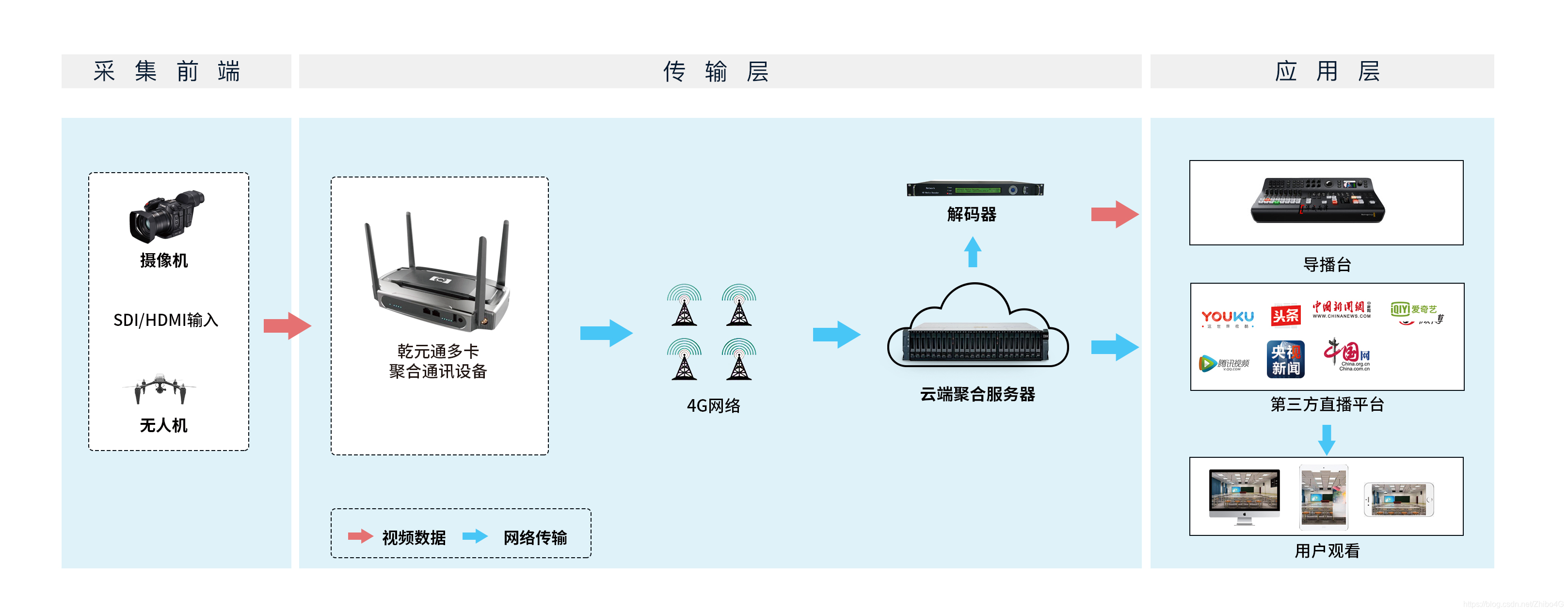 原理图