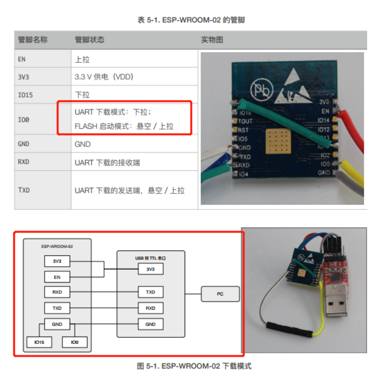 图2    模组管脚连接方式