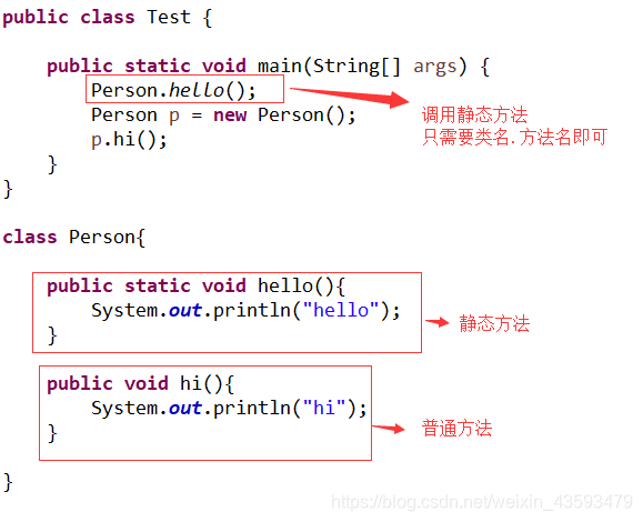 第一条调用hello方法时并未创建Person对象 ，而是通过类名直接调用