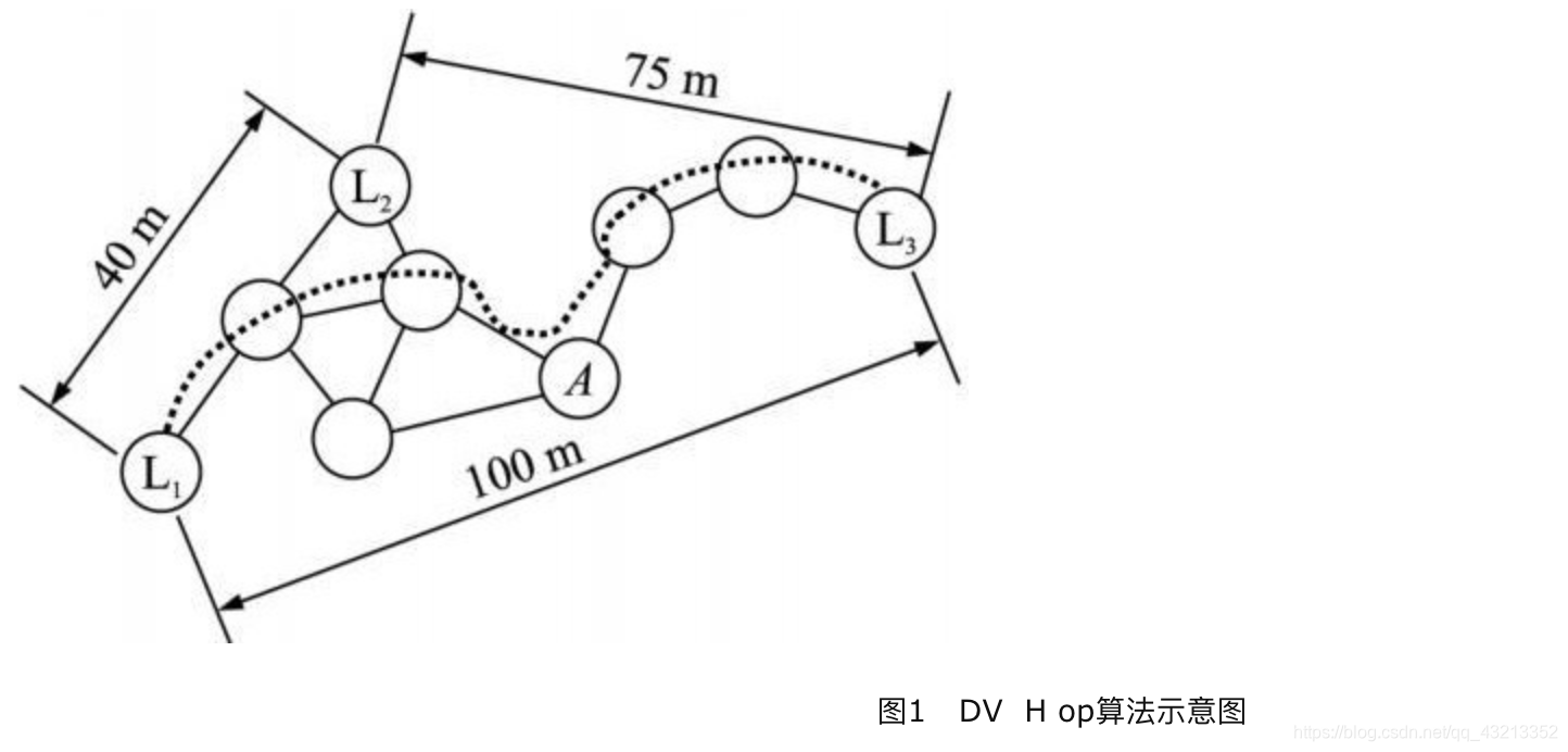 在这里插入图片描述what is the 描述