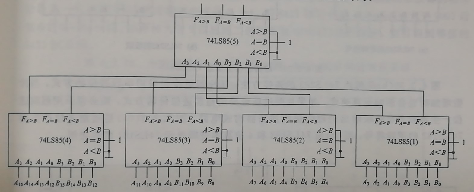 数字电路第四章组合逻辑电路
