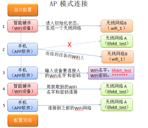 手机上网的原理 watermark,type_ZmFuZ3poZW5naGVpdGk,shadow_10,text_aHR0cHM6Ly9ibG9nLmNzZG4ubmV0L1pMSjkyNQ==,size_16,color_FFFFFF,t_70