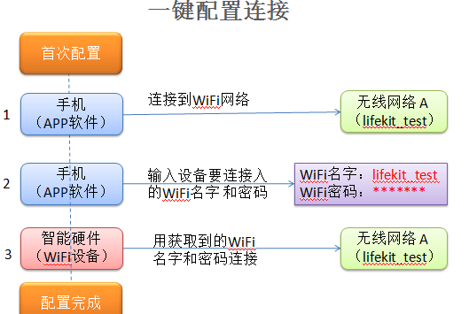 手机上网的原理是什么 watermark,type_ZmFuZ3poZW5naGVpdGk,shadow_10,text_aHR0cHM6Ly9ibG9nLmNzZG4ubmV0L1pMSjkyNQ==,size_16,color_FFFFFF,t_70