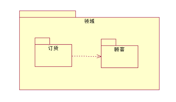 UML--包图详解