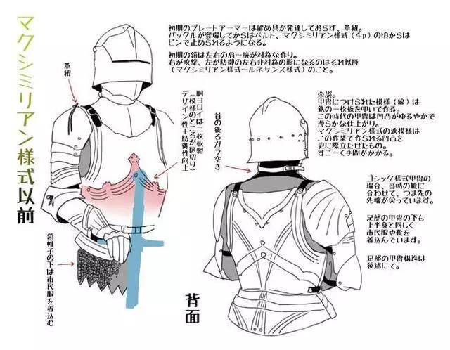 骑士的盔甲简笔画 骑士的盔甲简笔画画法