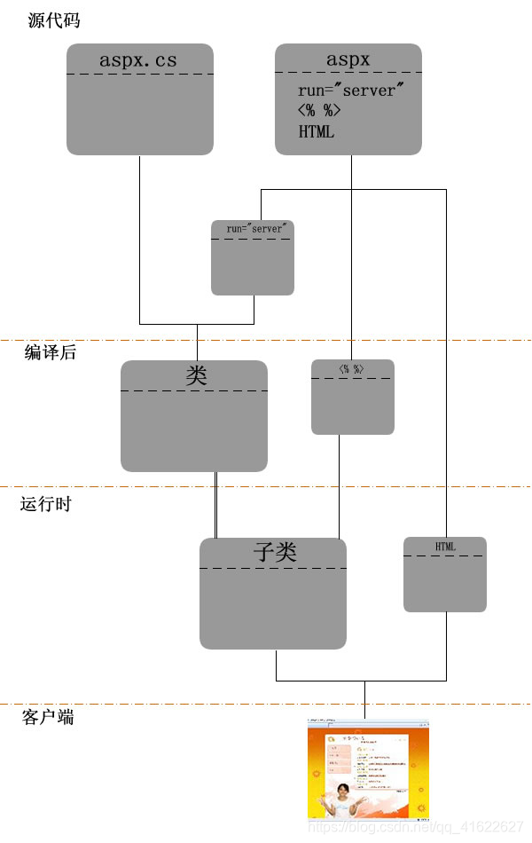 Aspx R ASP.NET中.aspx文件和.aspx.cs文件的功能区别和特点 - WhyNot686 - 博客园