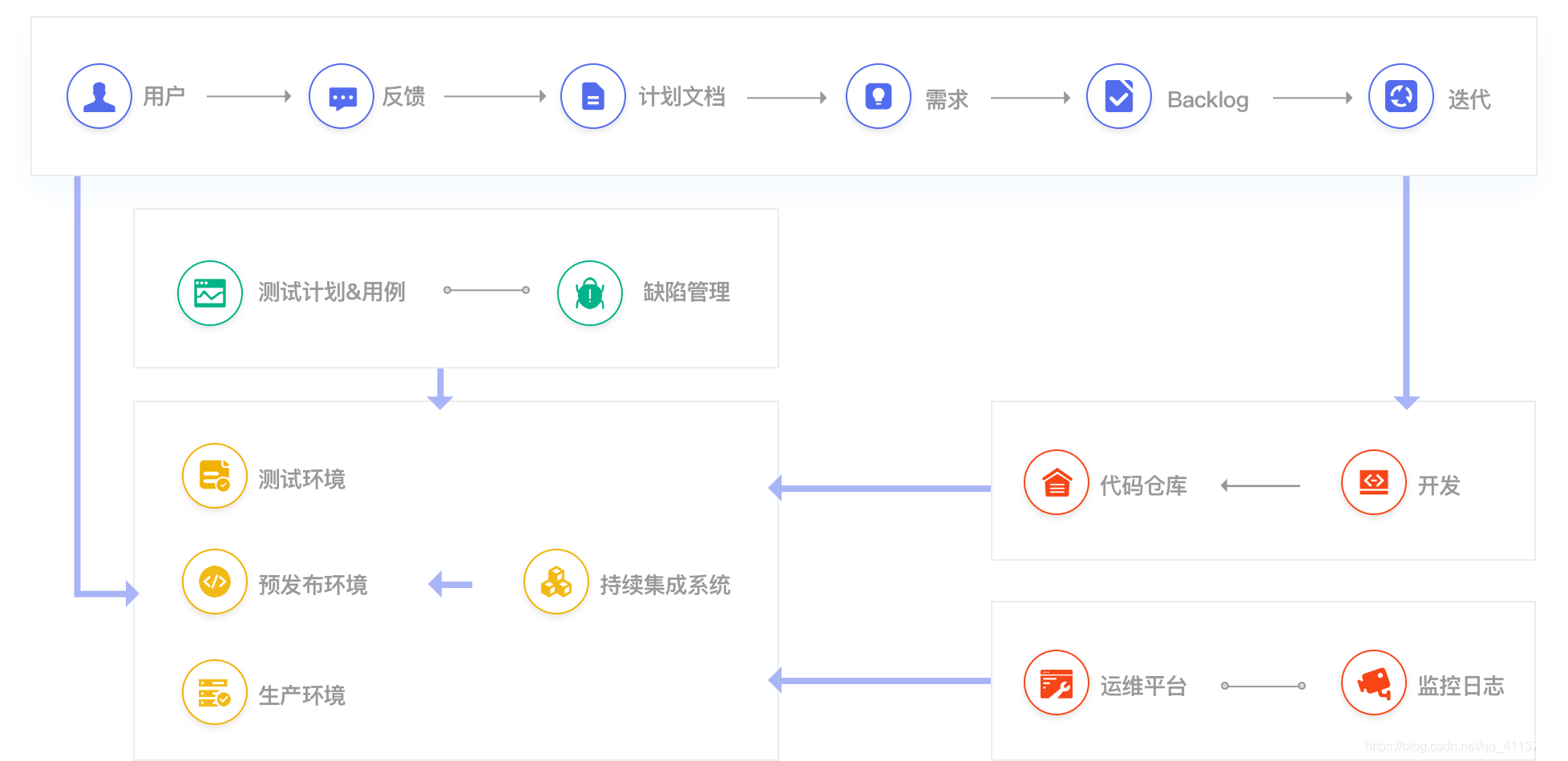 CORNERSTONE | DevOps 全流程解决方案