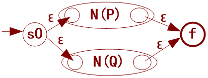 词法分析的双重含义:规定单词形成的规则(构词规则,词法规则)根据构词