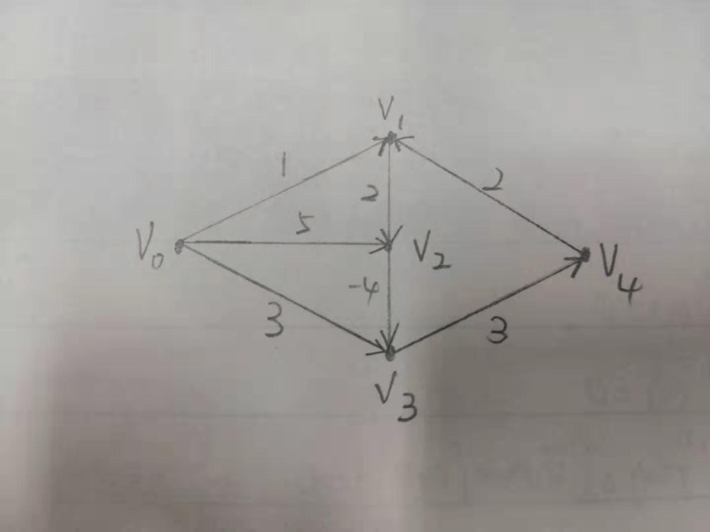 图-贝尔曼福特（Bellman-Ford）算法详解（含全部代码）插图