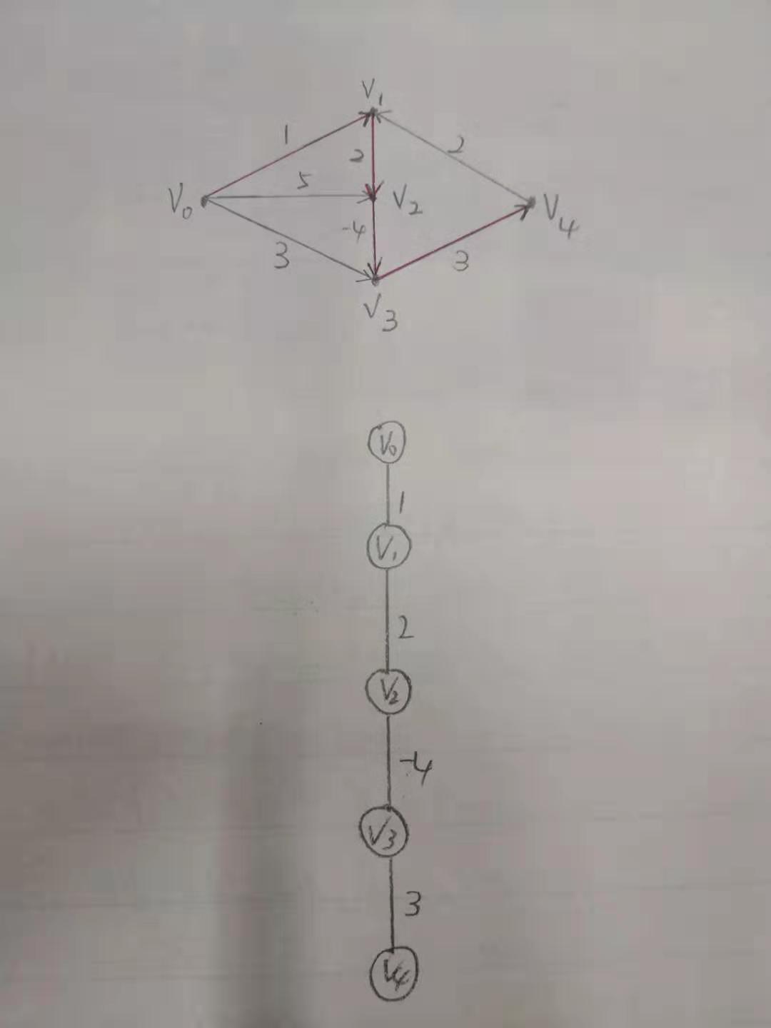 图-贝尔曼福特（Bellman-Ford）算法详解（含全部代码）插图1