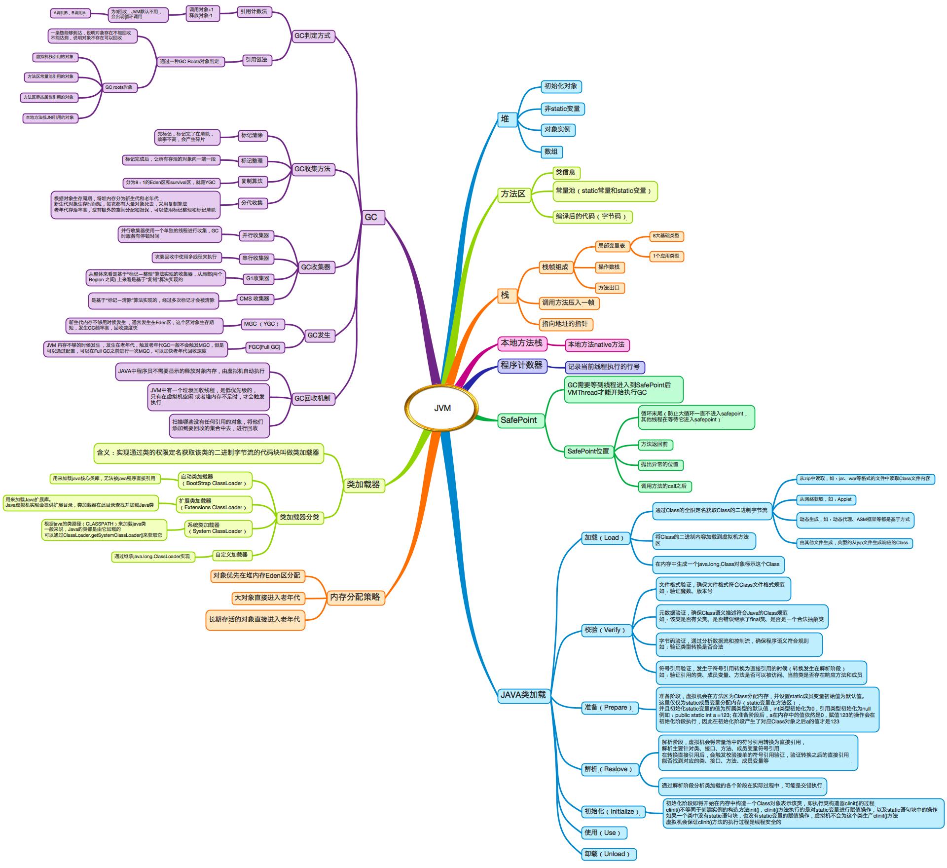 Mysql learning mind map - Programmer Sought