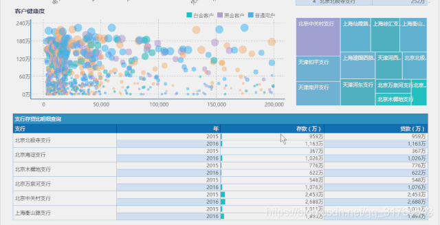 什么是数据标注员做什么的 watermark,type_ZmFuZ3poZW5naGVpdGk,shadow_10,text_aHR0cHM6Ly9ibG9nLmNzZG4ubmV0L3FxXzMxNzYwNTQz,size_16,color_FFFFFF,t_70