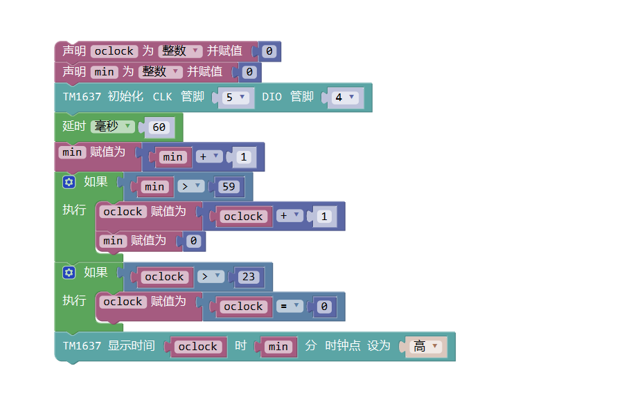 24 hour clock - Programmer Sought