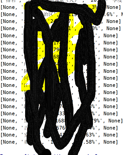python提取pdf文件中的表格_page.extract table-CSDN博客