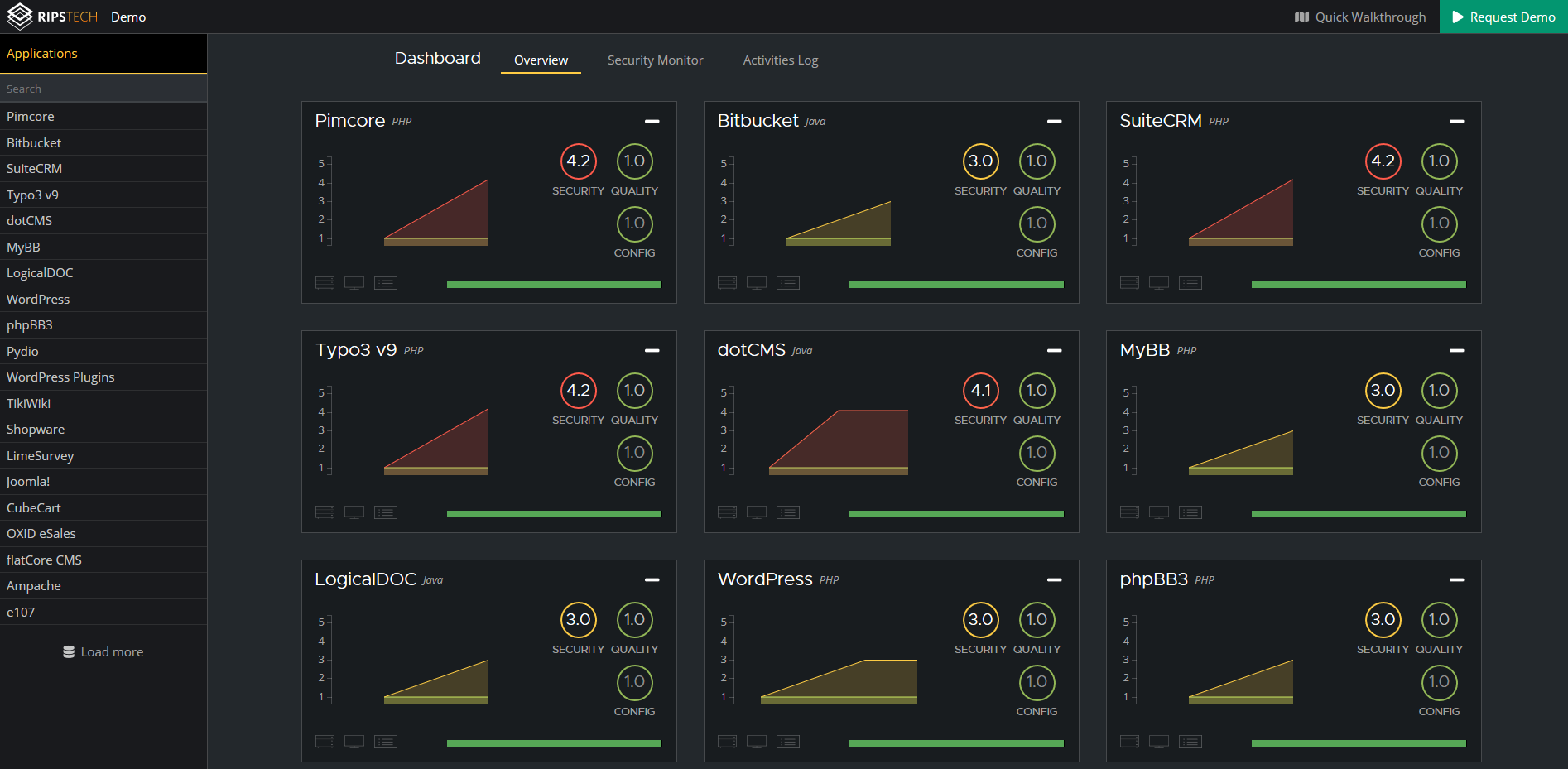 RIPS user guide for fresh_rips 安装教程CSDN博客