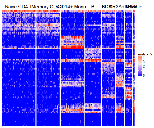 Heatmap-2