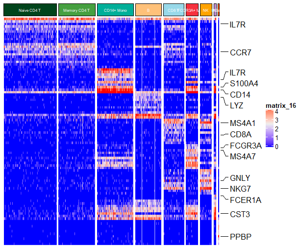 Heatmap-4