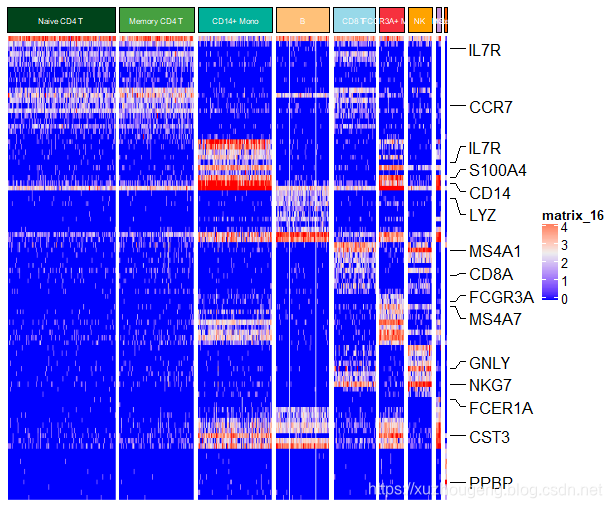 Heatmap-4