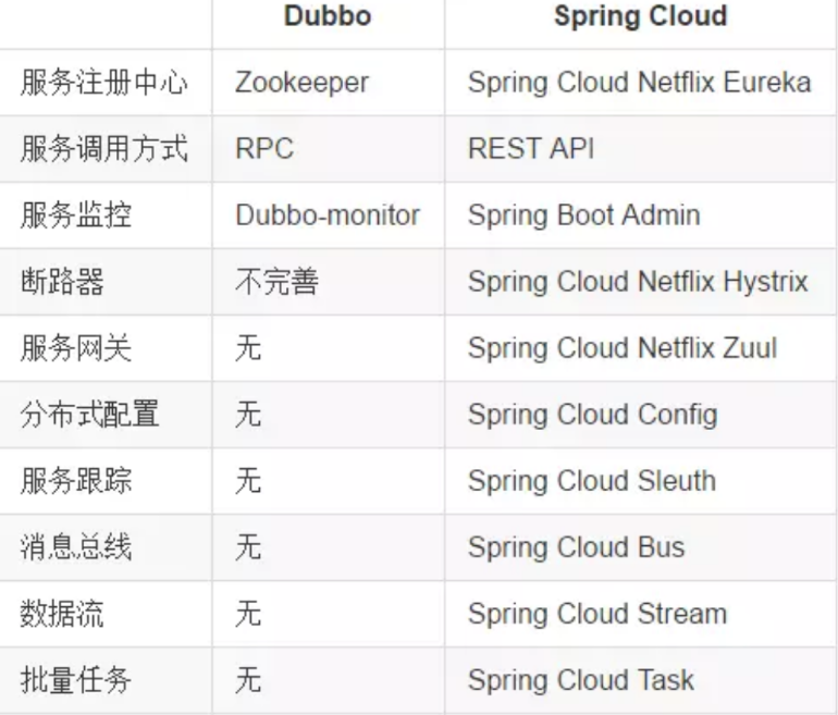 [外链图片转存失败,源站可能有防盗链机制,建议将图片保存下来直接上传(img-KsvNqkvE-1571918134998)(C:\Users\Administrator\AppData\Roaming\Typora\typora-user-images\1571915037354.png)]