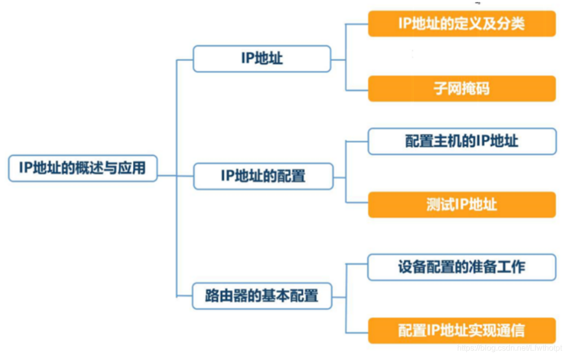 个人ip简介 watermark,type_ZmFuZ3poZW5naGVpdGk,shadow_10,text_aHR0cHM6Ly9ibG9nLmNzZG4ubmV0L0xmd3Rob3RwdA==,size_16,color_FFFFFF,t_70
