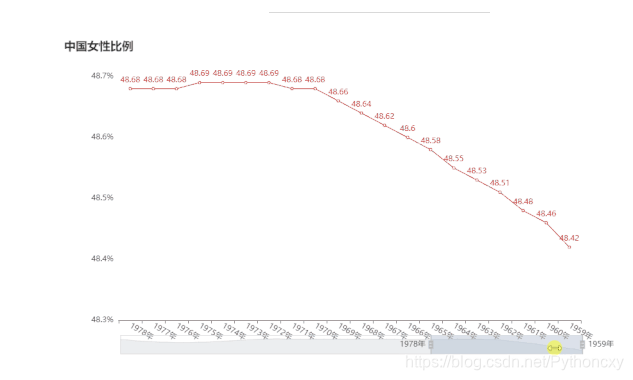 中国人口性别比例_网易数读 预计2050年中国将有一半人口在50岁以上