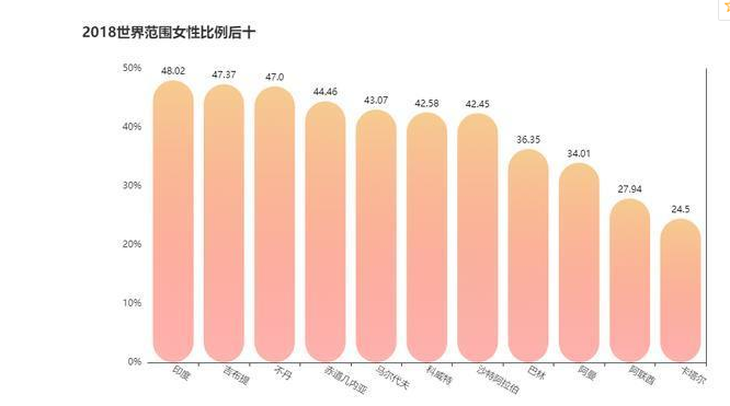 世界各国的男性人口数量_世界各国人口密度(2)