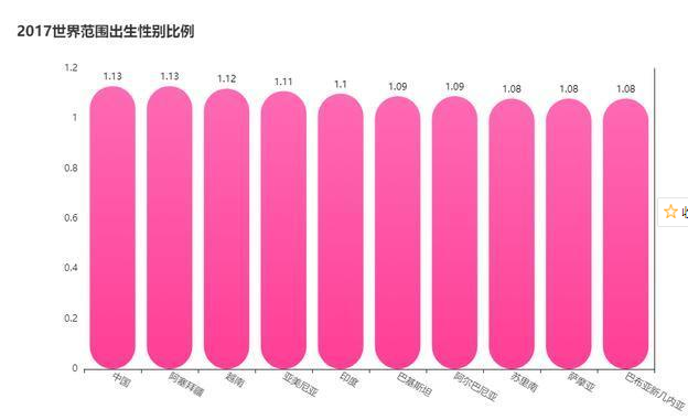 中国人口性别比例_网易数读 预计2050年中国将有一半人口在50岁以上