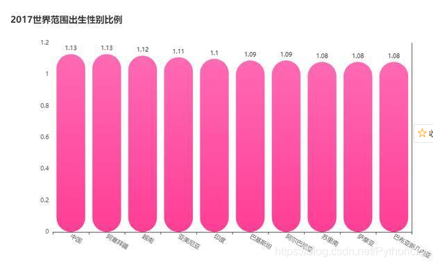 中国人口性别比例_网易数读 预计2050年中国将有一半人口在50岁以上