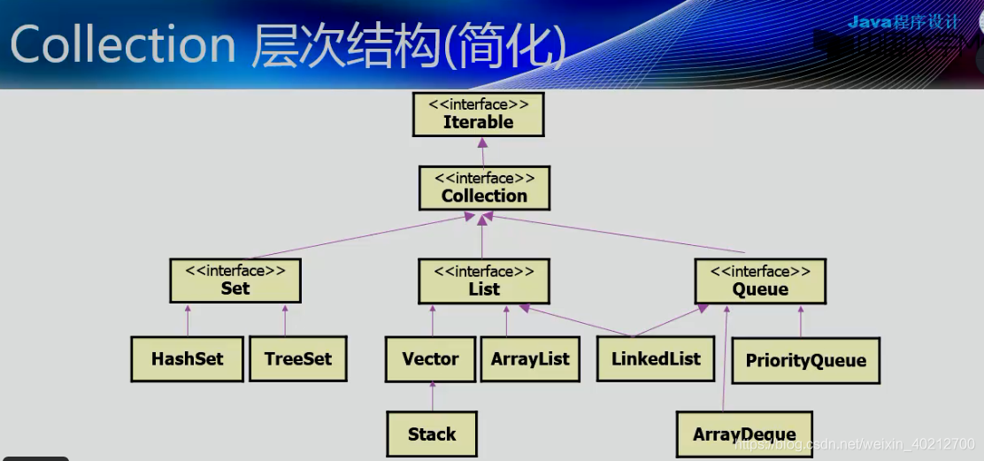 层次结构是什么 watermark,type_ZmFuZ3poZW5naGVpdGk,shadow_10,text_aHR0cHM6Ly9ibG9nLmNzZG4ubmV0L3dlaXhpbl80MDIxMjcwMA==,size_16,color_FFFFFF,t_70