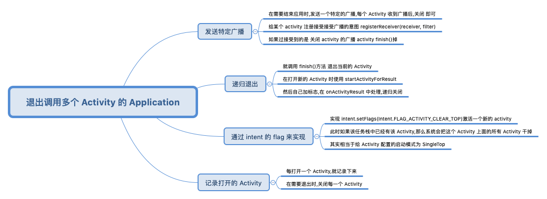 退出调用多个 Activity 的 Application