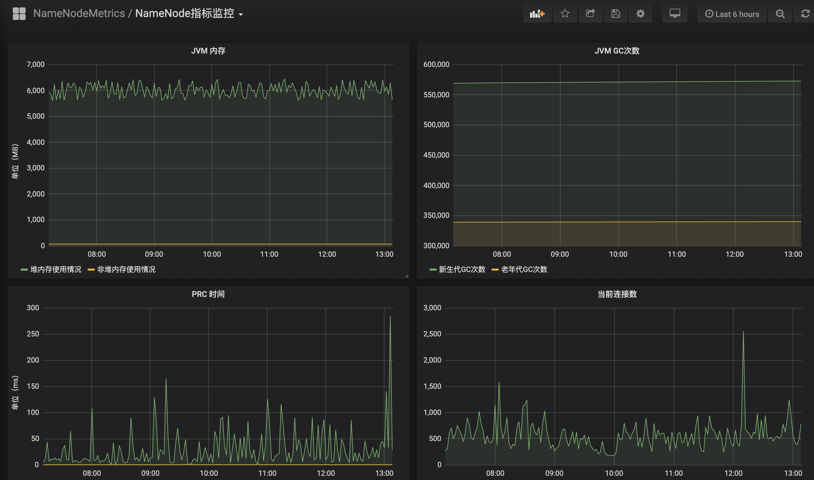 YARN队列资源、NameNode等数据指标监控_jmx中namenode参数含义CSDN博客