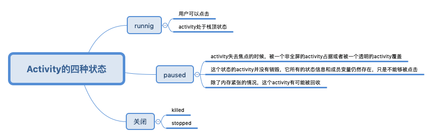 四种状态