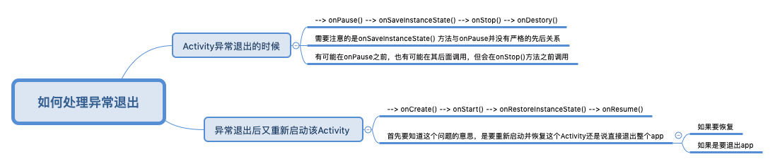 如何处理异常退出