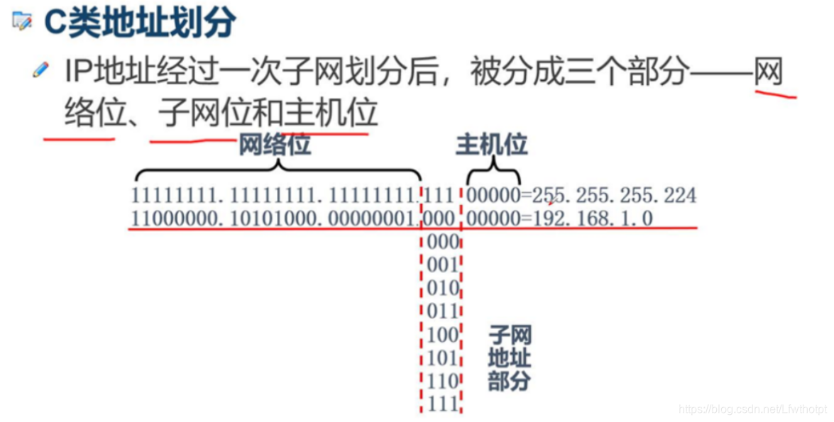 理论：子网划分，自己把之前的截图整理的，不用点进来