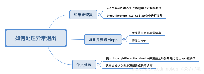 异常退出后又重新启动