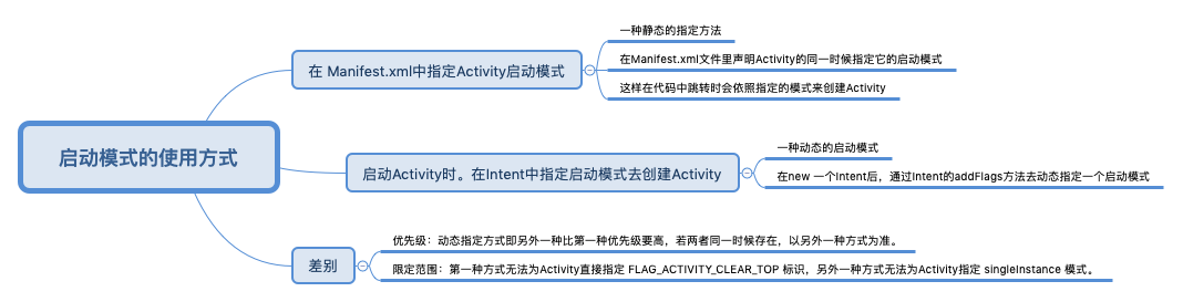 启动模式的使用方式