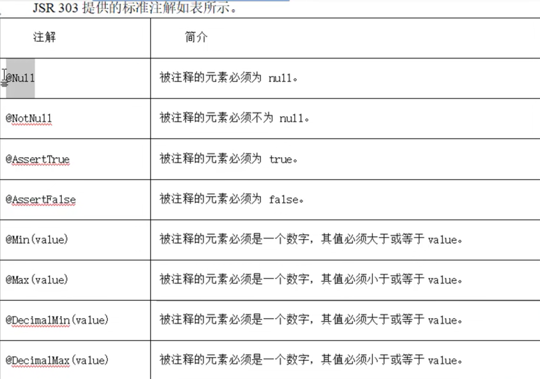 SpringMVC 类型转换 数据格式化